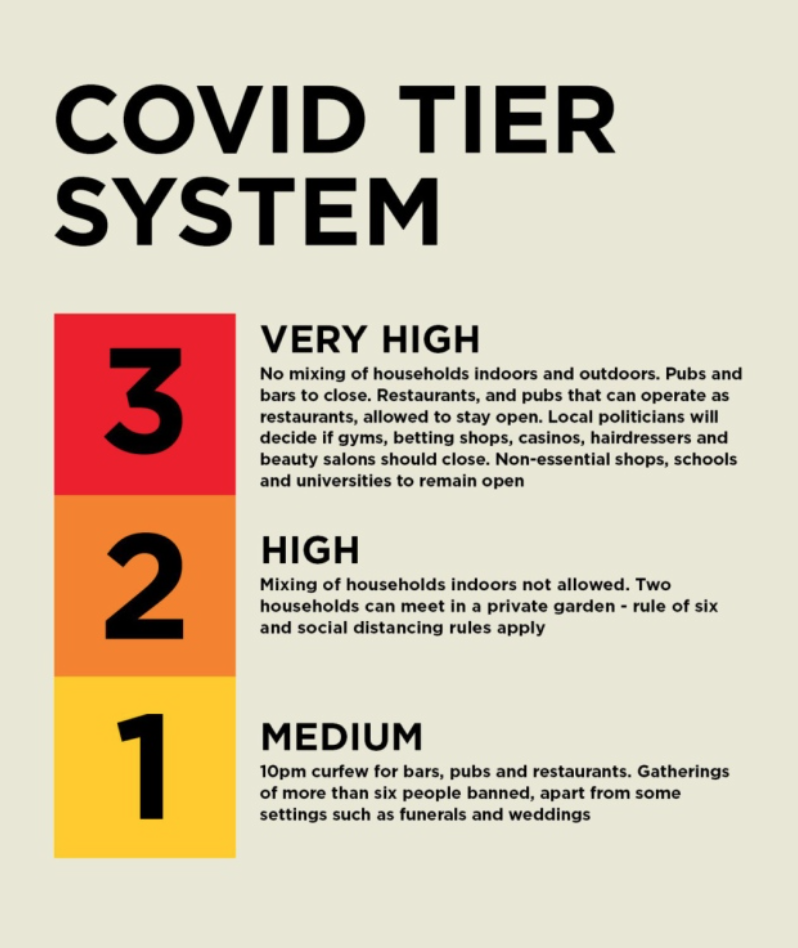 Local Alert Levels Explained….