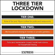 New COVID Restrictions explained.